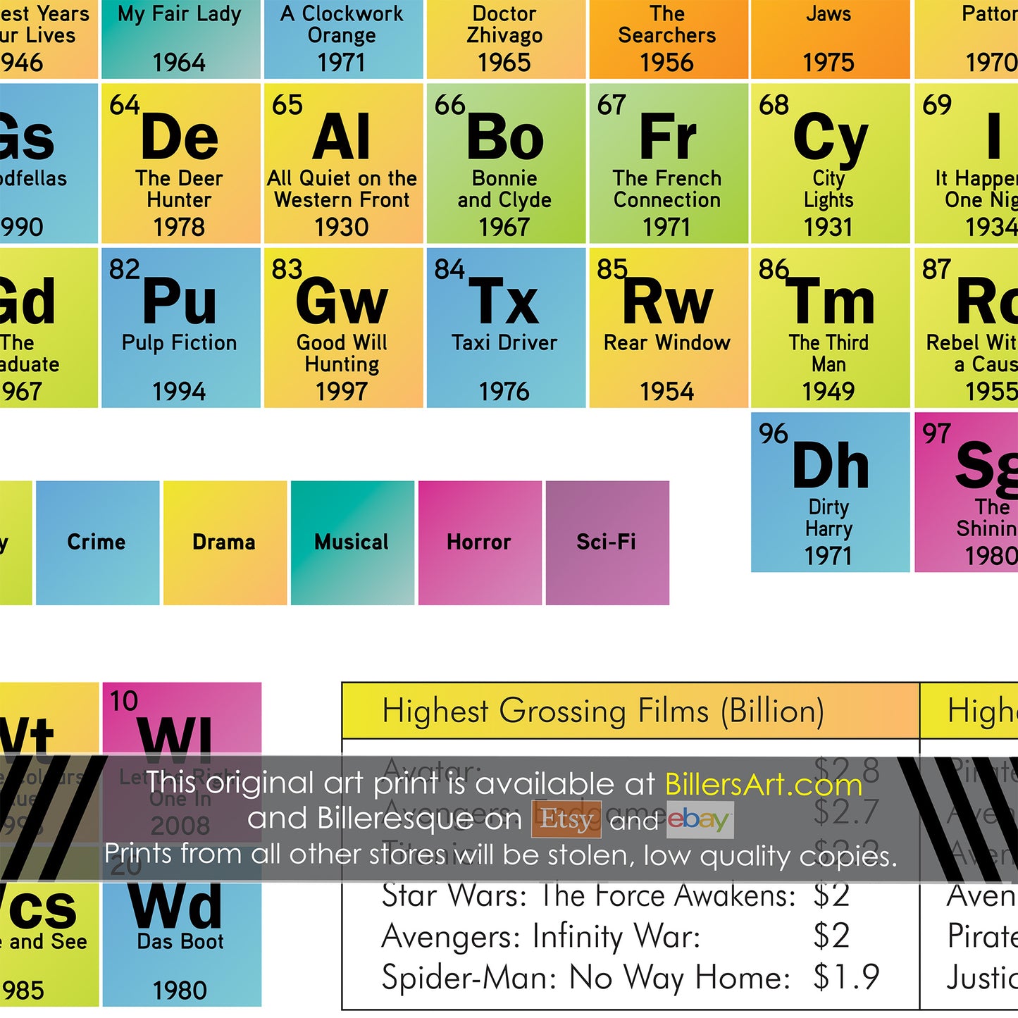 Periodic Table of Movies of English Speaking and World Films