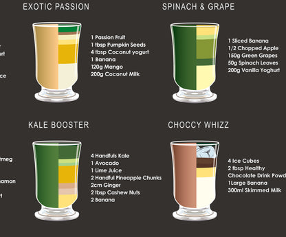 Smoothie Guide Print (Framed or Unframed)