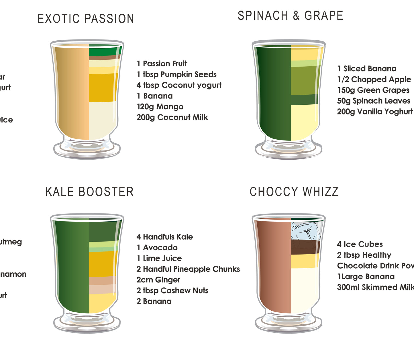 Smoothie Guide Print (Framed or Unframed)