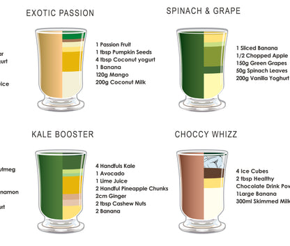 Smoothie Guide Print (Framed or Unframed)