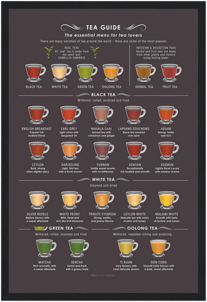 Tea Guide Print (Framed or Unframed)