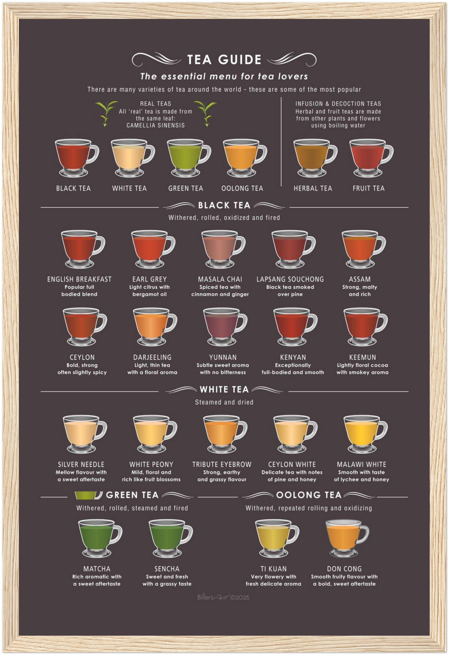 Tea Guide Print (Framed or Unframed)