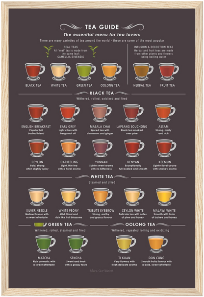 Tea Guide Print (Framed or Unframed)