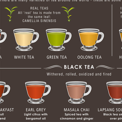 Tea Guide Print (Framed or Unframed)