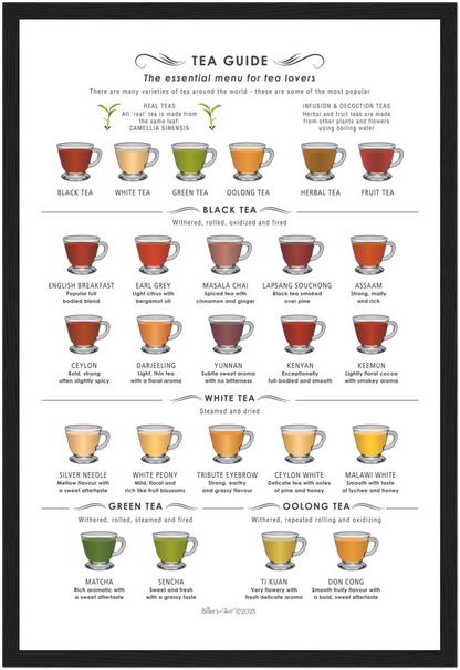 Tea Guide Print (Framed or Unframed)