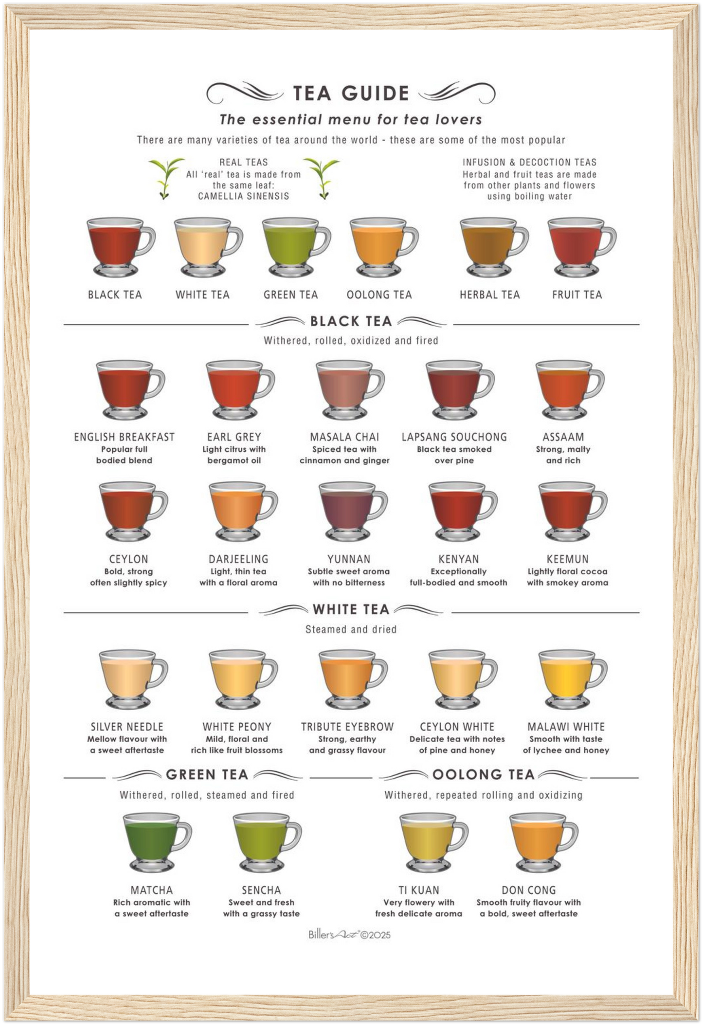 Tea Guide Print (Framed or Unframed)