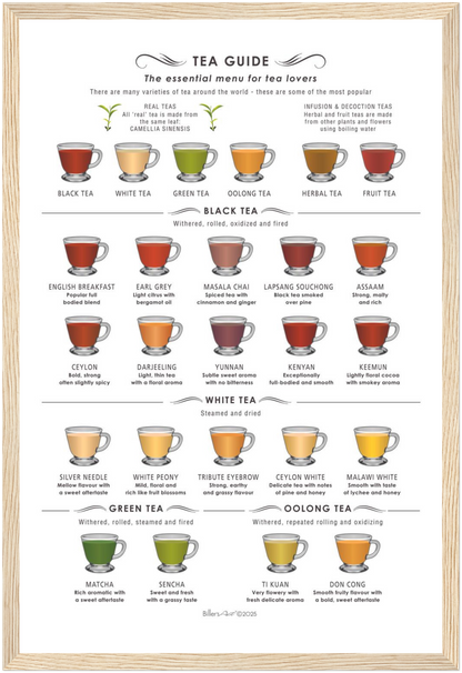 Tea Guide Print (Framed or Unframed)
